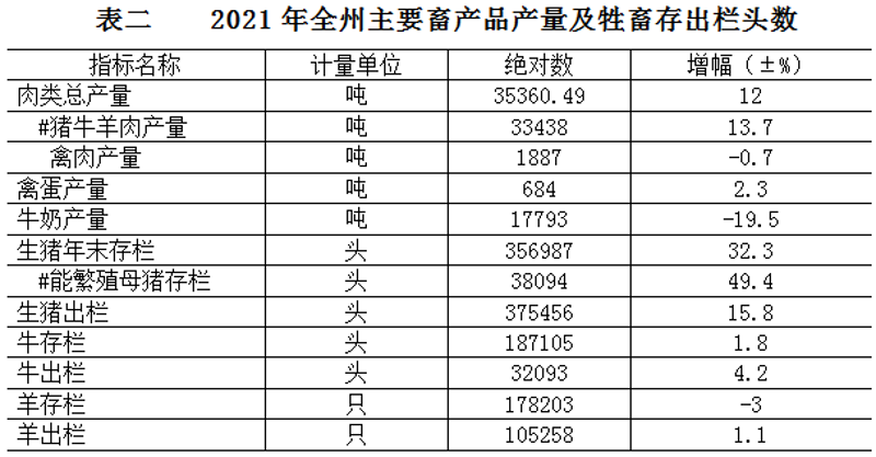 云南滇藏养殖中心:现代农牧业的新典范